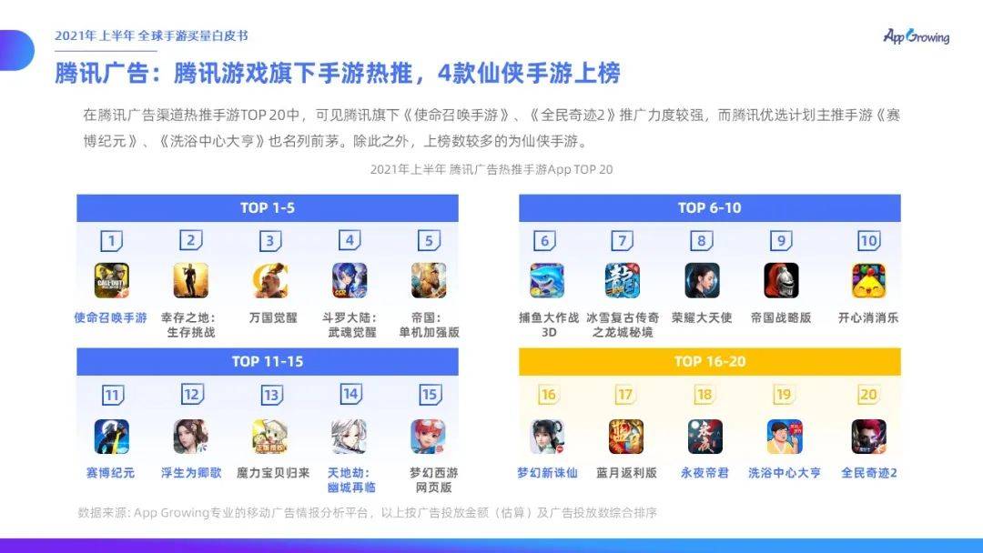 力度|有米云App Growing | 2021年上半年全球手游买量白皮书