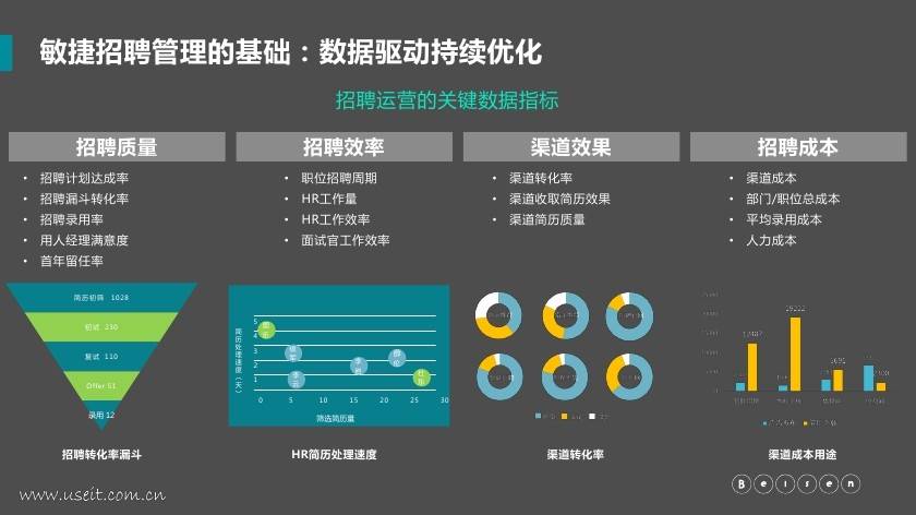 内部招聘流程_招聘计划制定全流程(5)