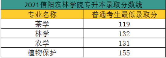 商丘師範學院7.河南財政金融學院6.鄭州工程技