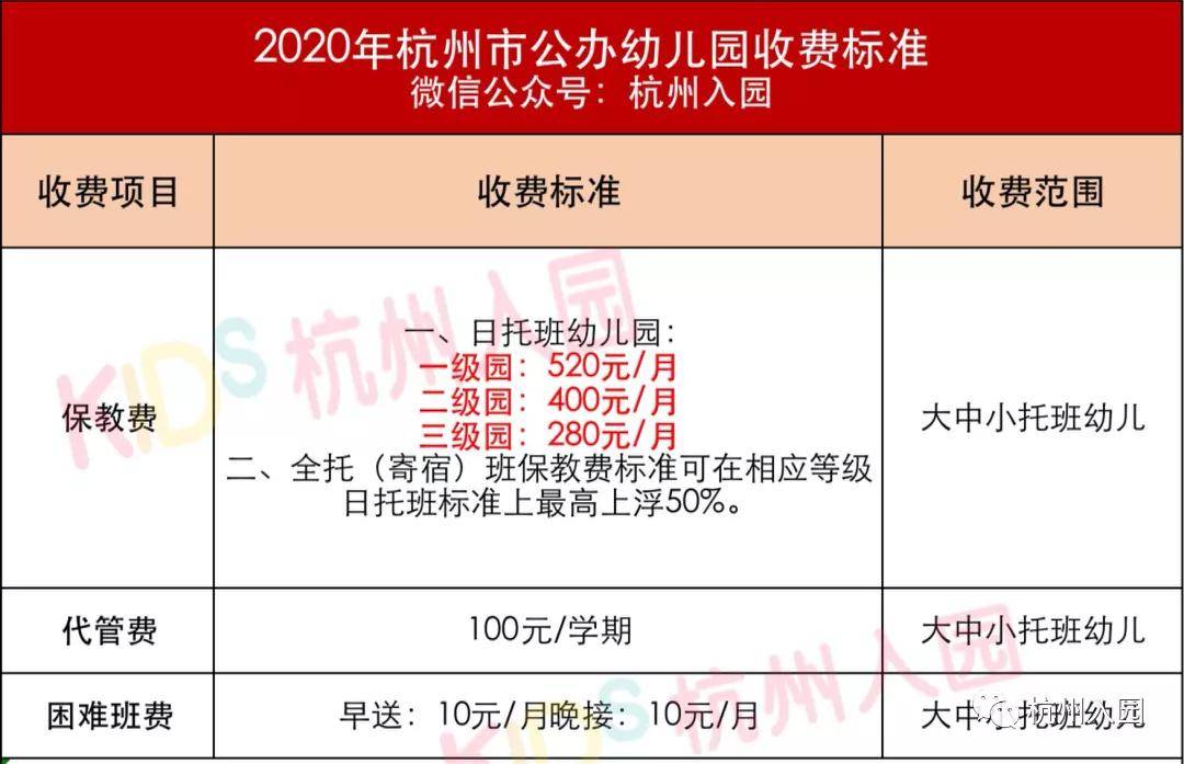 重大利好|重大利好！一年10万+的杭州民办幼儿园转公办了！学费调为公办标准！