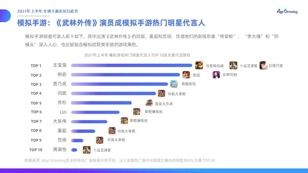 力度|有米云App Growing | 2021年上半年全球手游买量白皮书