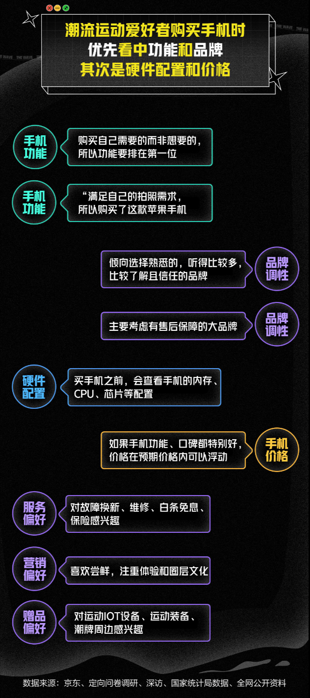 爱好者|京东发布《潮流运动白皮书》 潮流运动爱好者电子消费热情高