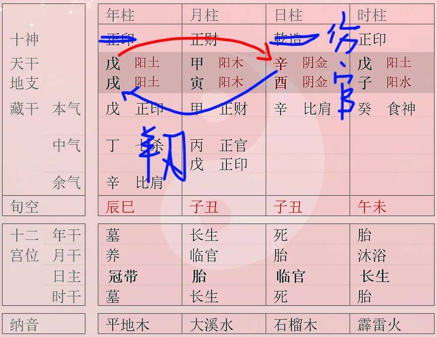 什么是 羊刃相蚀 八字