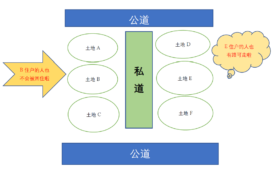 日本房产里的 私道 究竟有多私 土地