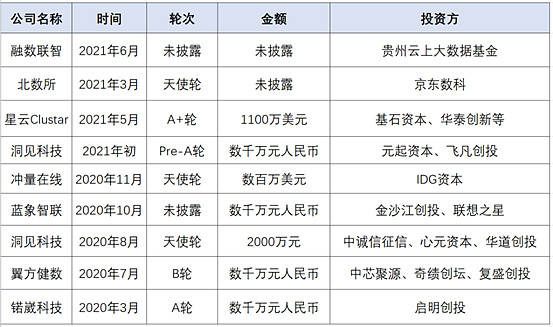 科技雲報導：2021年，隱私計算進入商業落地元年 科技 第2張