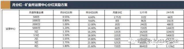 链正集团矿金所传销模式曝光：实控人郑某聪做传销出身(图3)