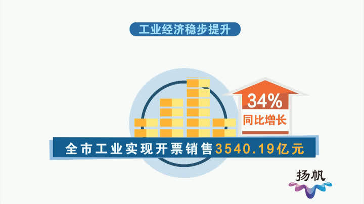 扬州的gdp_江苏一百强县市,扬州境内工业产值第一,GDP达到818亿元