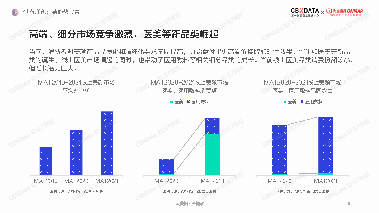 品类|Z世代美颜消费趋势报告-CBNData