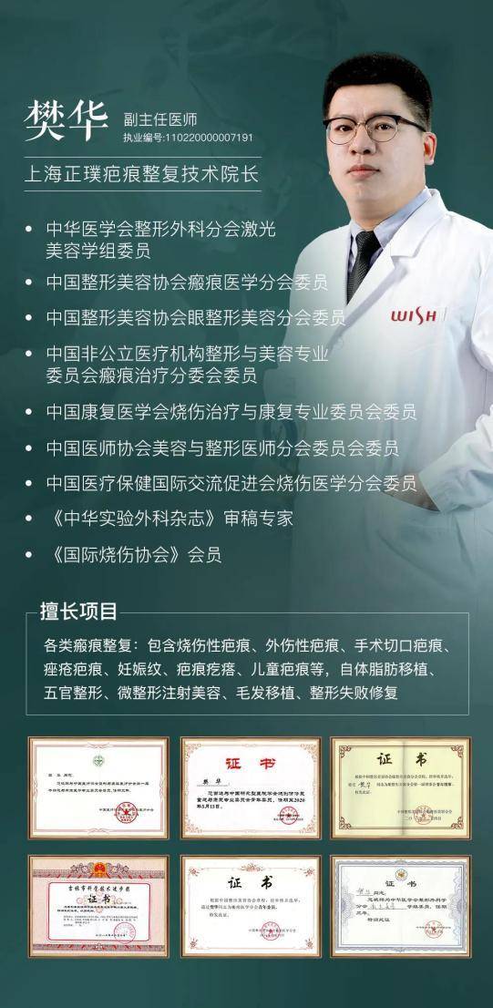 综合|上海正璞樊华院长凭借《剖宫产手术切口瘢痕的综合治疗》获奖