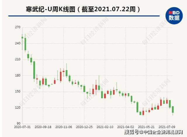 寒武纪股票今天走势 b60749d79f544d80af624222d087ab29.jpeg