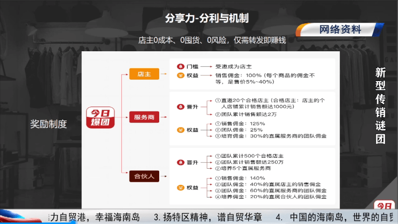 今日爆团涉嫌网络传销 因利用“拉人头”传销被立案调查(图5)
