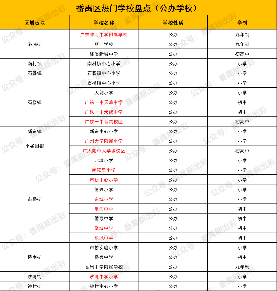 番禺热门公办学校分布_番禺区的学校_市桥热门小学地段划分