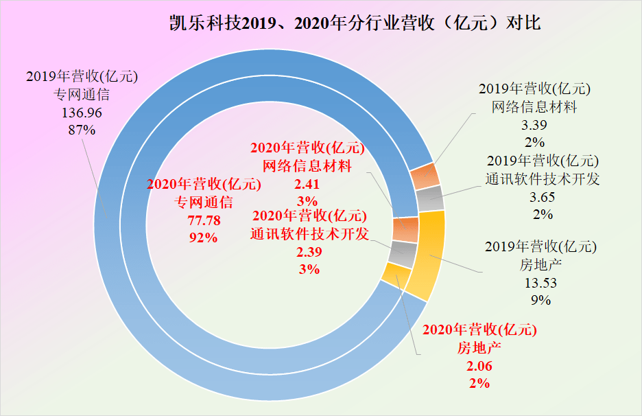 凯乐科技老板图片