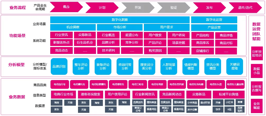 72 市場分析電動車市場全景掃描,掌握市場趨勢發現機會,識別新晉