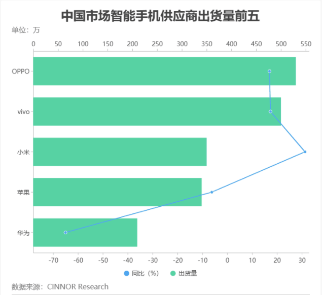 联发科芯片排行_2021Q2手机芯片出货量排名出炉:联发科43%位居第一,势头强劲
