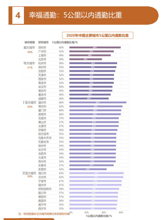 人口下降的国家_全国60分钟以上极端通勤人口减少但这5城在增加