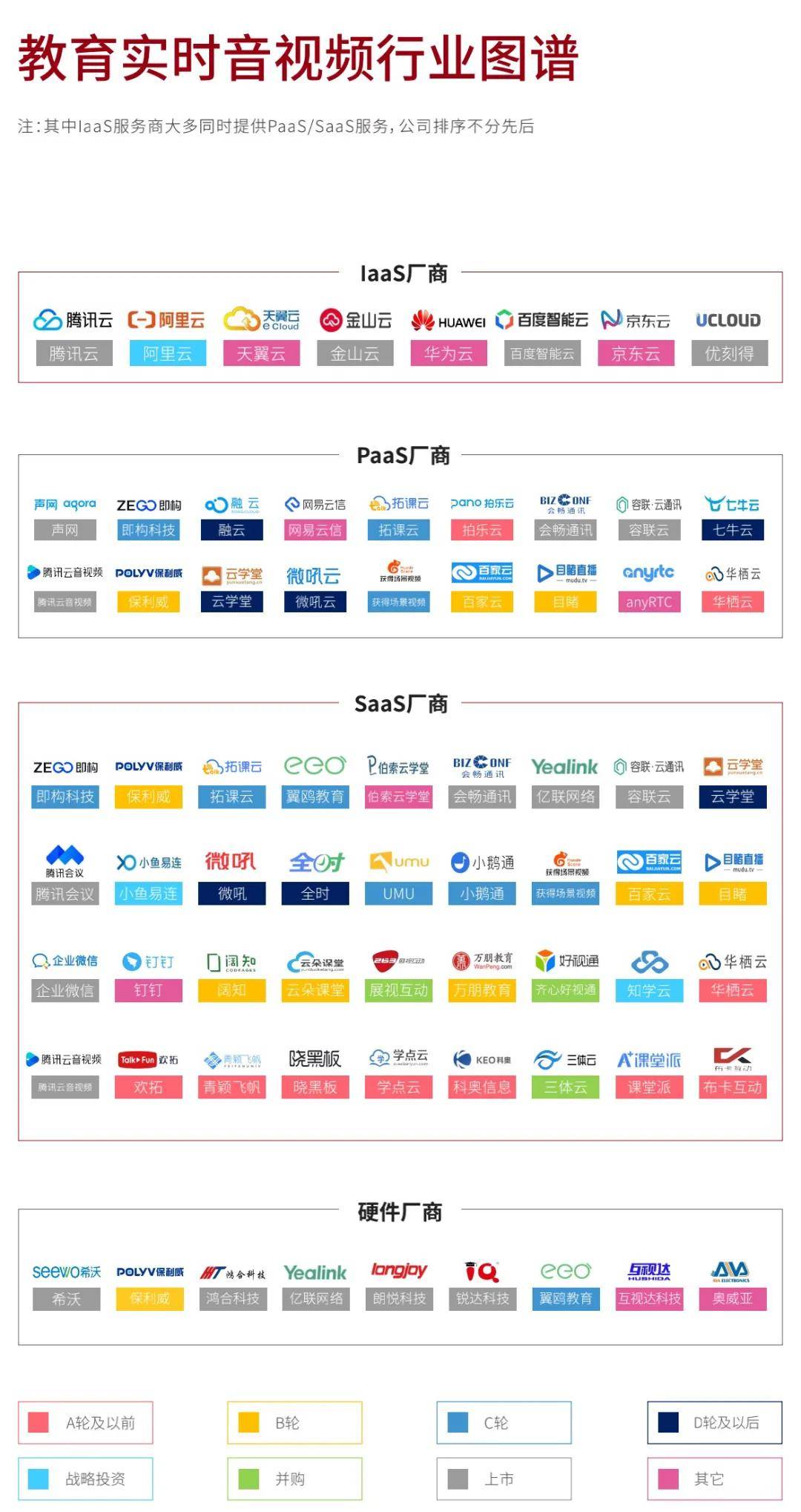 2021 教育实时音视频行业报告 Paas