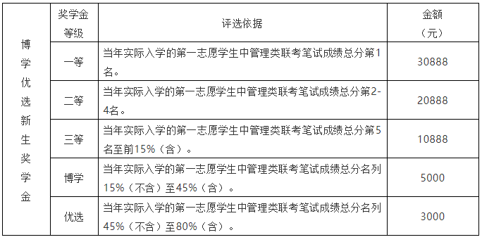 中国|重磅 | 2022年广州大学工商管理硕士(MBA)招生简章