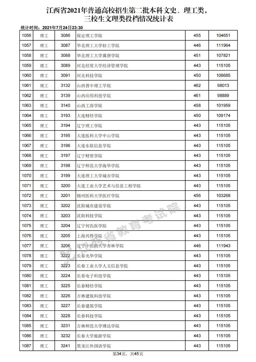 二类本科院校排名_本科毕业证书(2)
