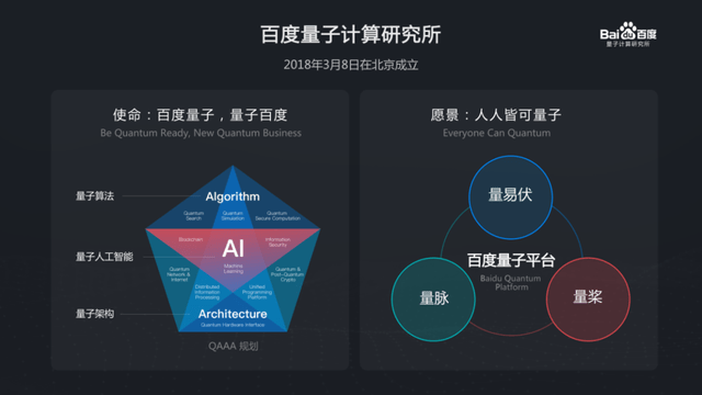 段润尧|WAIC 2021 | 百度量子计算段润尧:从理论到实践谈量子人工智能