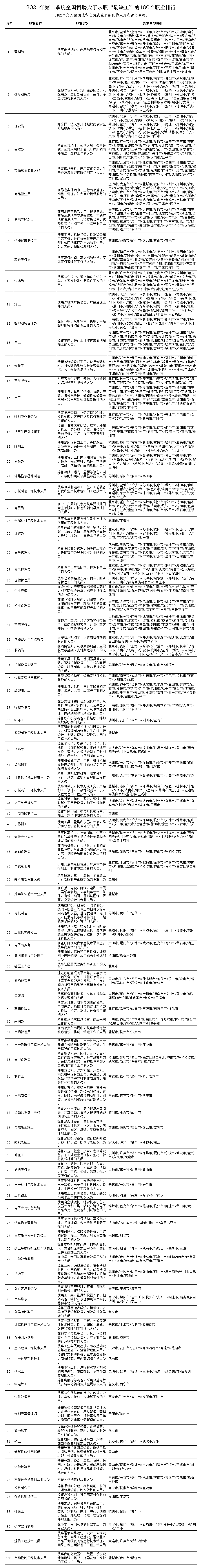 服工排行_快看!最新全国“最缺工”100个职业排行出炉