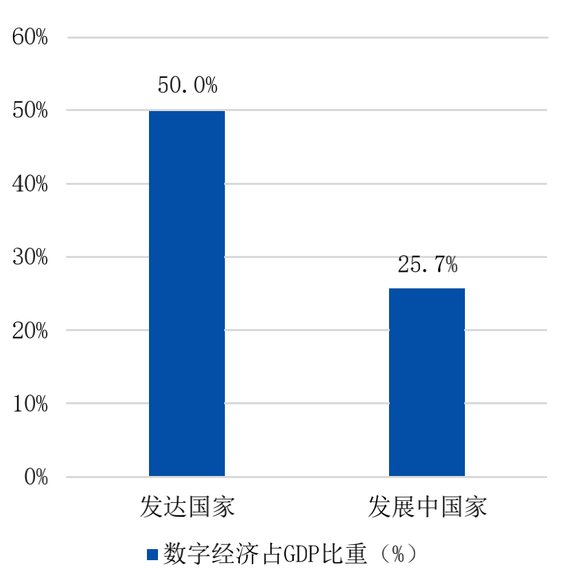 新经济增长理论对区域经济增长发散的解释_区域经济发展理论_靠山吃山 发展林下经济 靠水吃水 发展