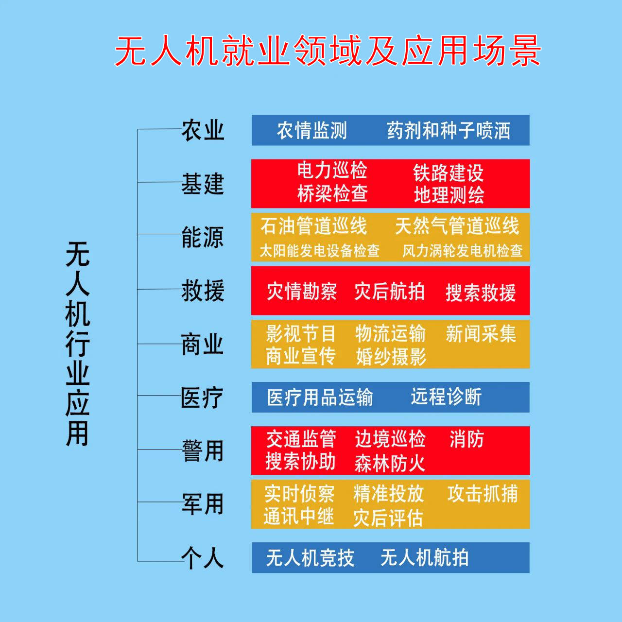 无人机驾驶证怎么考取图片