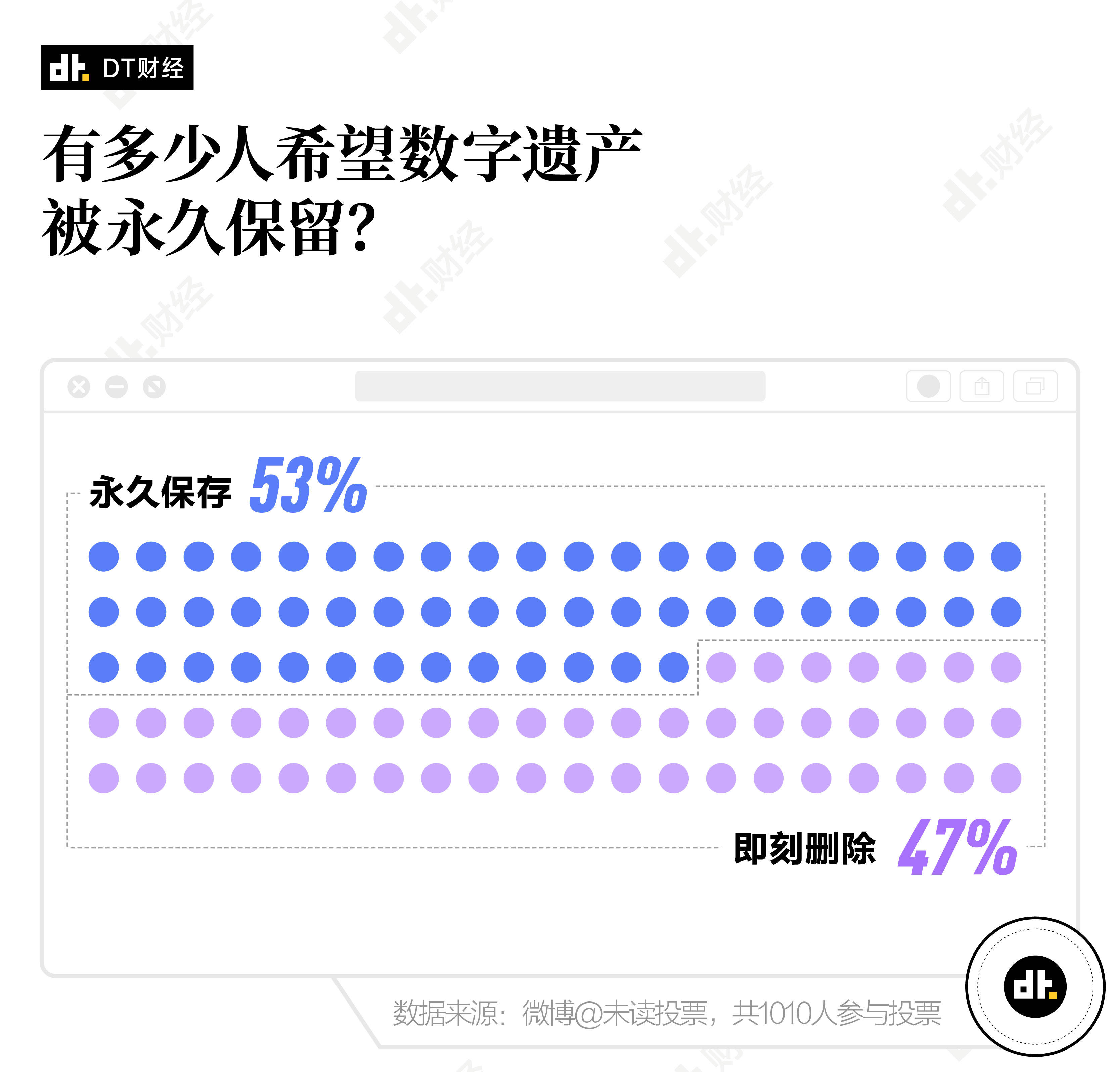 中国|年轻人开始在互联网里找墓地了