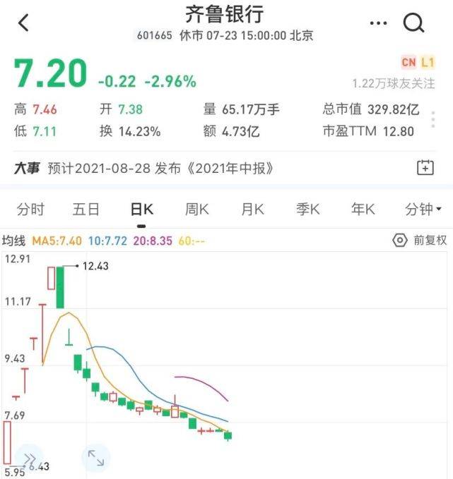 增资至45.81亿获批，齐鲁银行总行为何迁址?
