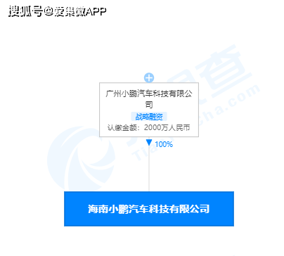 小鵬汽車註資2000萬元在海南成立子公司 科技 第2張