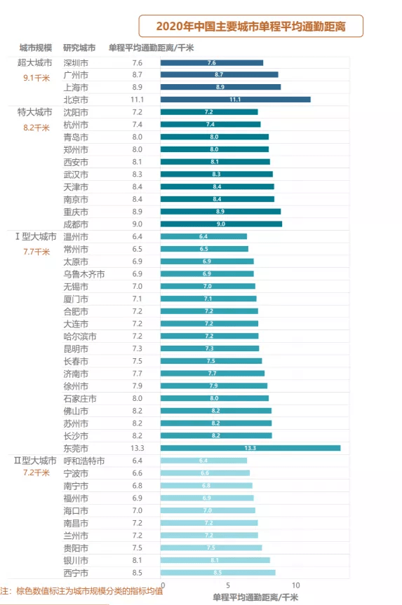 2021年城市排名_世界十大城市排名2021(3)