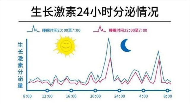 各个年龄段的睡眠时长你达标了吗 174251c0bbeb4941b813517888a7ae37.png