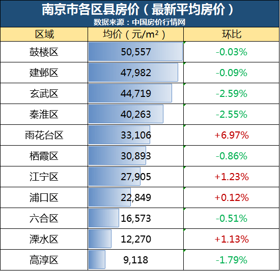 江苏房价排行榜_江苏13市房价排行榜曝光!启东……