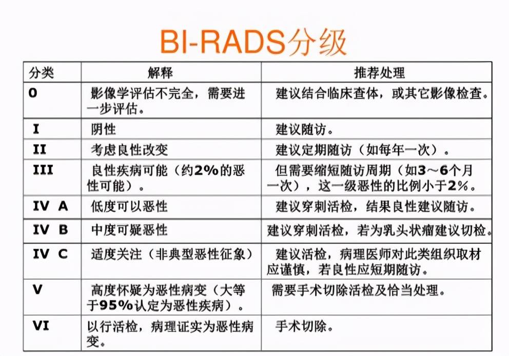 王勁醫生在線解答,關於患者經常問的幾個乳腺結節問題