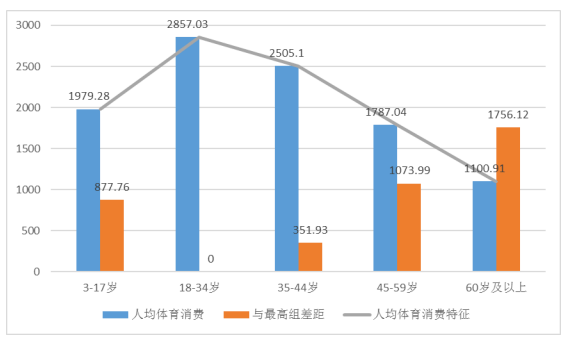 三明市人口_福建各市人眼中的福建地图,在其他县市眼里,福州竟是