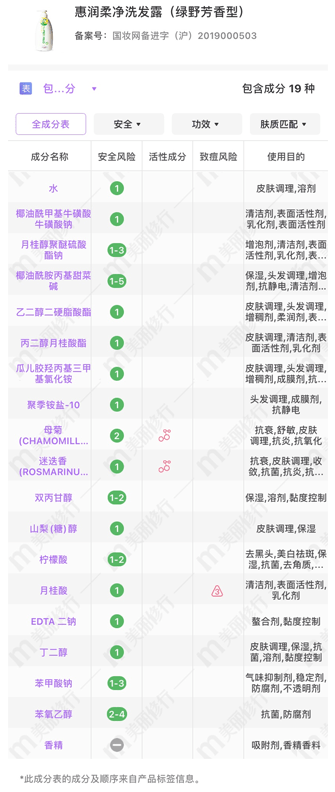 头皮|某宝被“埋没”的“小众”洗发水，成分党却抢着买，连孕妇都能用