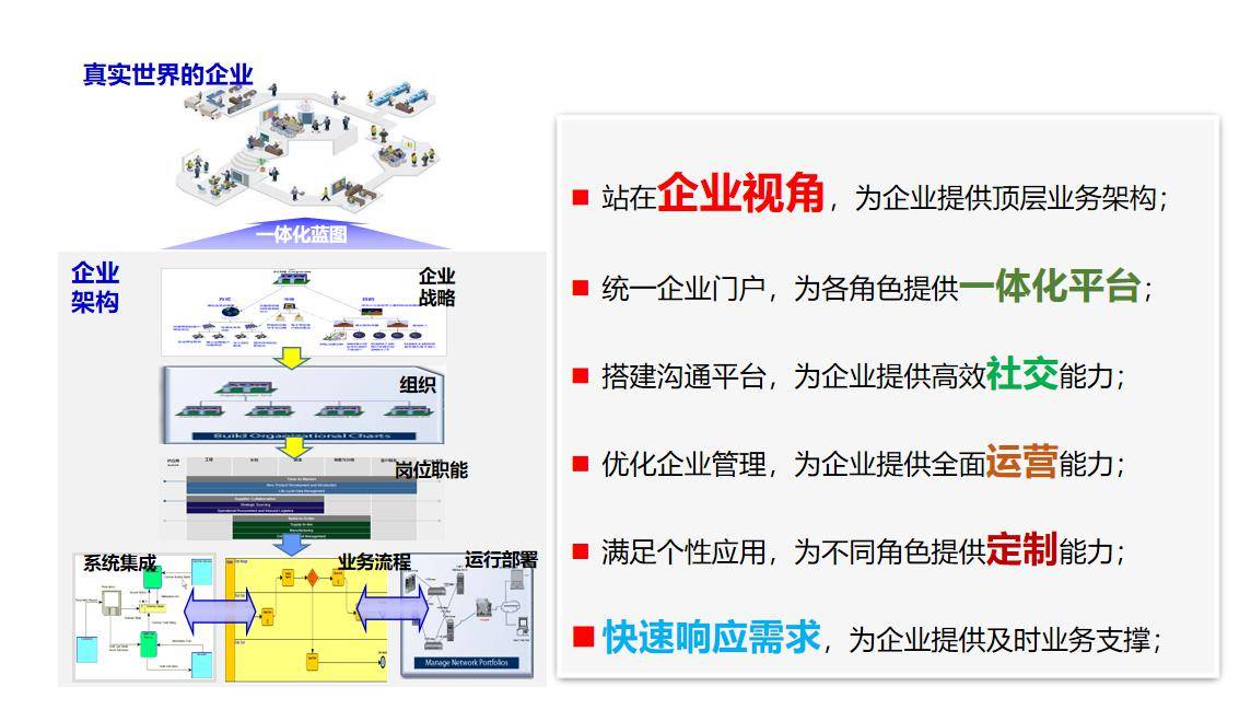 易信|中小企业智能制造转型解决方案