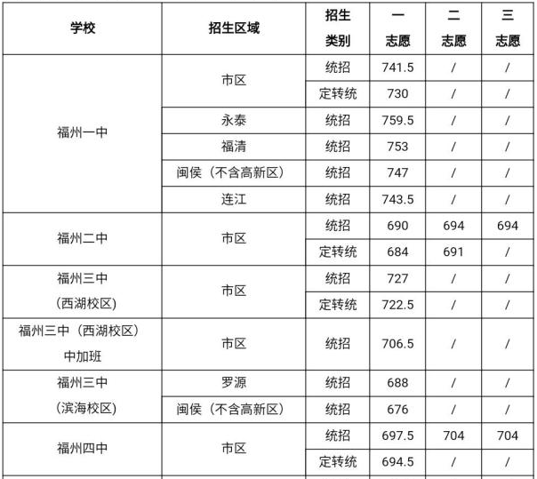 生源排名_碧生源减肥茶(2)