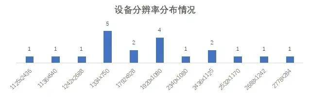 流量|18家全国性银行个人手机银行页面响应均实现无感化 流量消耗增长过快