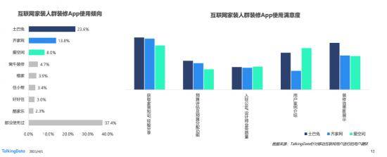 互联网|从消费互联网到产业互联网，家装行业如何才能二次腾飞
