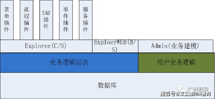 权限|艾三维工程设计协同平台 | 19项核心功能,解决您所有的日常需求!