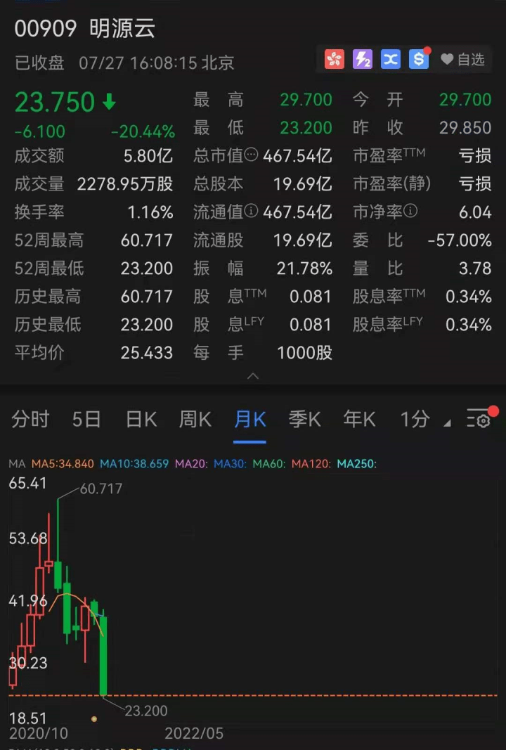贝壳找房股票 7717f27048ac49eeb91dd1aa1bcb9d04.png