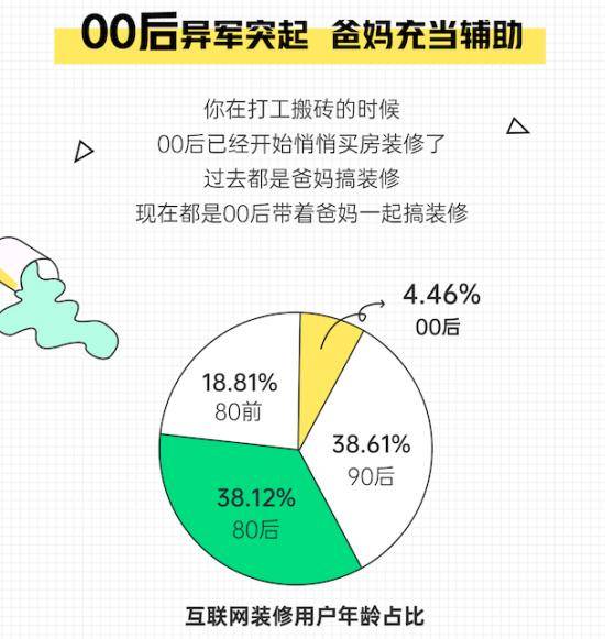 互联网|从消费互联网到产业互联网，家装行业如何才能二次腾飞