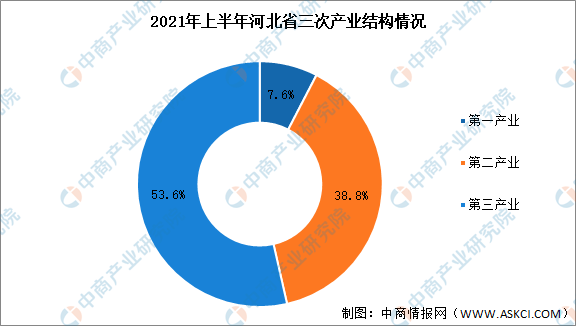 2021年河北gdp预测_2021年前三季度河北各市GDP排行榜唐山增速最快石家庄排名第二