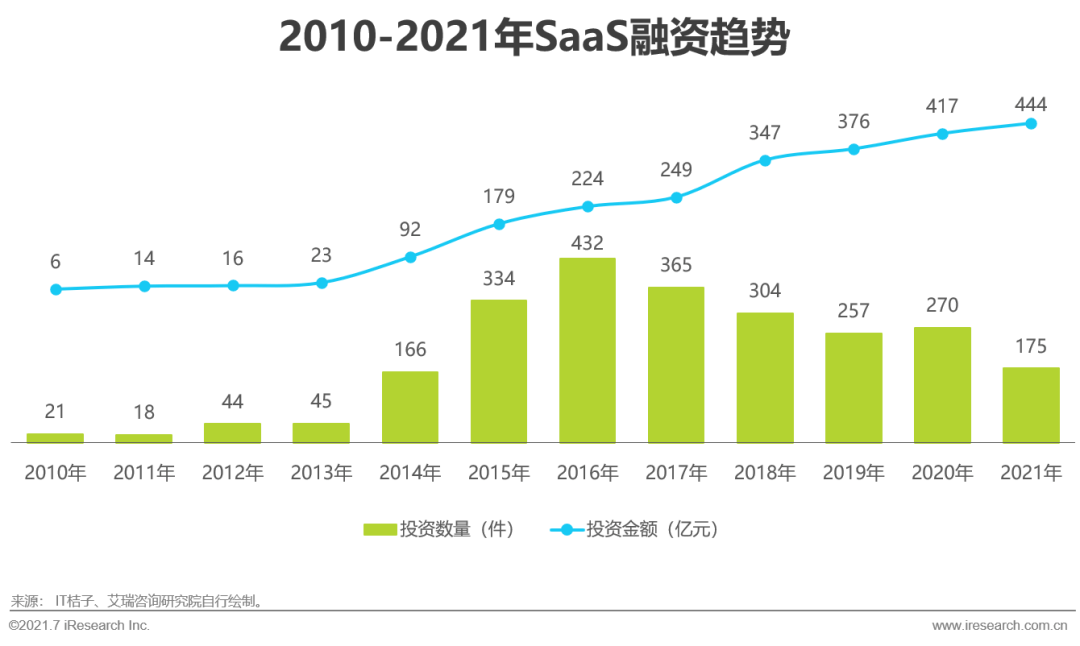 艾瑞：歡迎加入雲計算，萬億規模的黃金賽道 科技 第8張