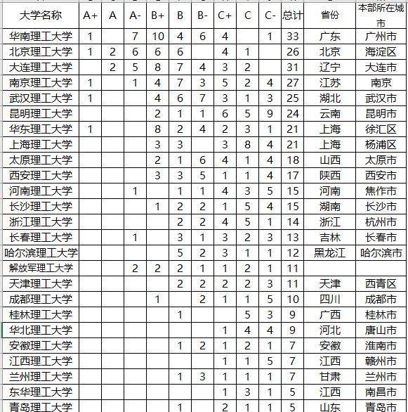 北京工业排名_北京工业大学
