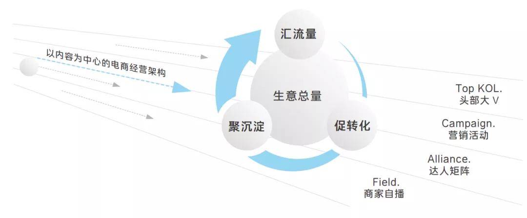 GMV單場破百萬，我在抖音電商找到了生意新增量 科技 第5張