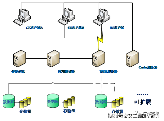 权限|艾三维工程设计协同平台 | 19项核心功能，解决您所有的日常需求！