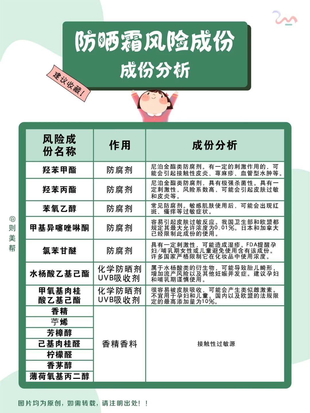 分析|10款网红防晒霜测评!哪款值得入手?
