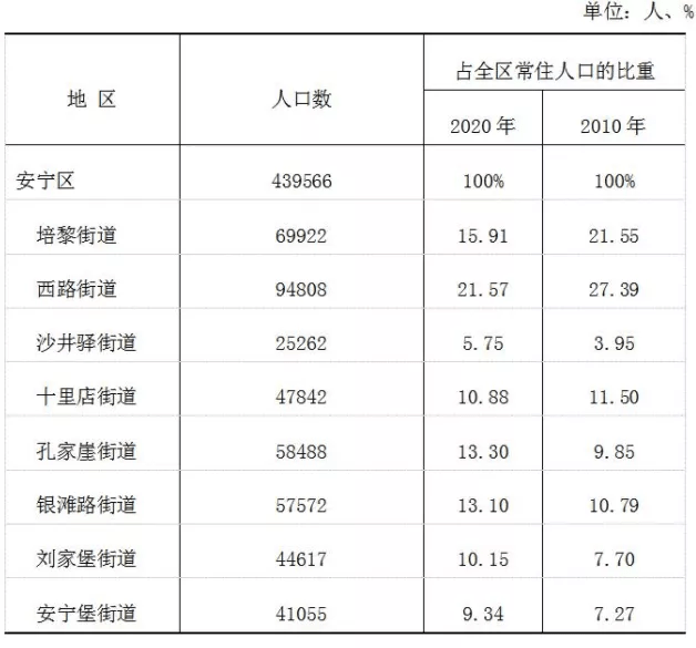 安宁人口_安宁人口猛增41.72 为什么昆明人都喜欢来安宁买房(2)